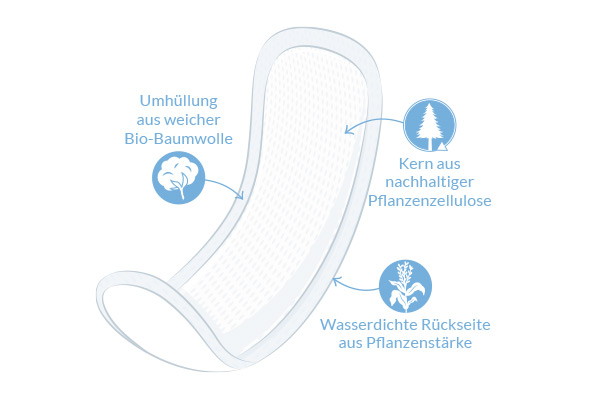 Natürliche Wochenbetteinlagen  Natracare